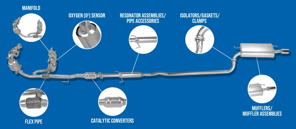 Components of Car Exhaust System Graphic